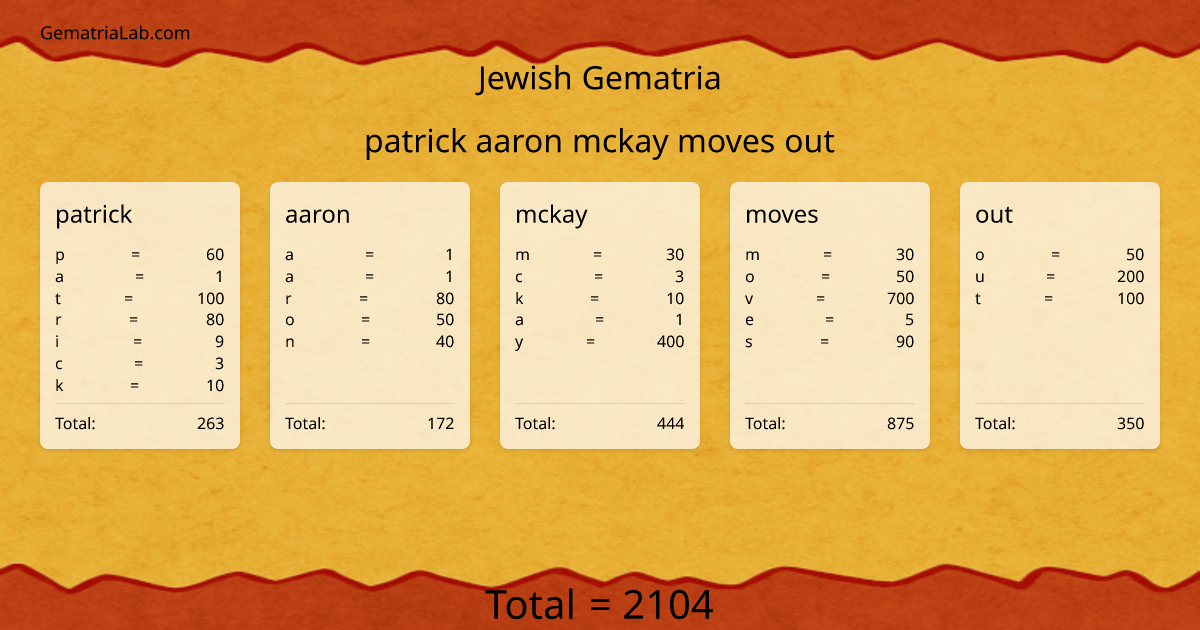 patrick aaron mckay moves out in jewish Gematria